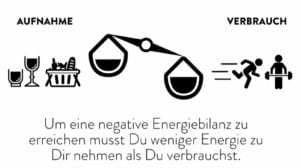 energiebilanz berechnen um abzunehmen