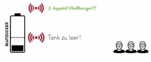 Insulin stoppt Fettverbrennung - auf Kohlenhydrate verzichten um abzunehmen