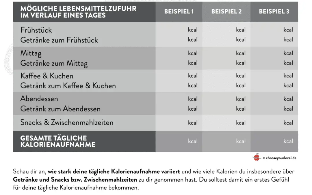 Low Carb Diät Anleitung