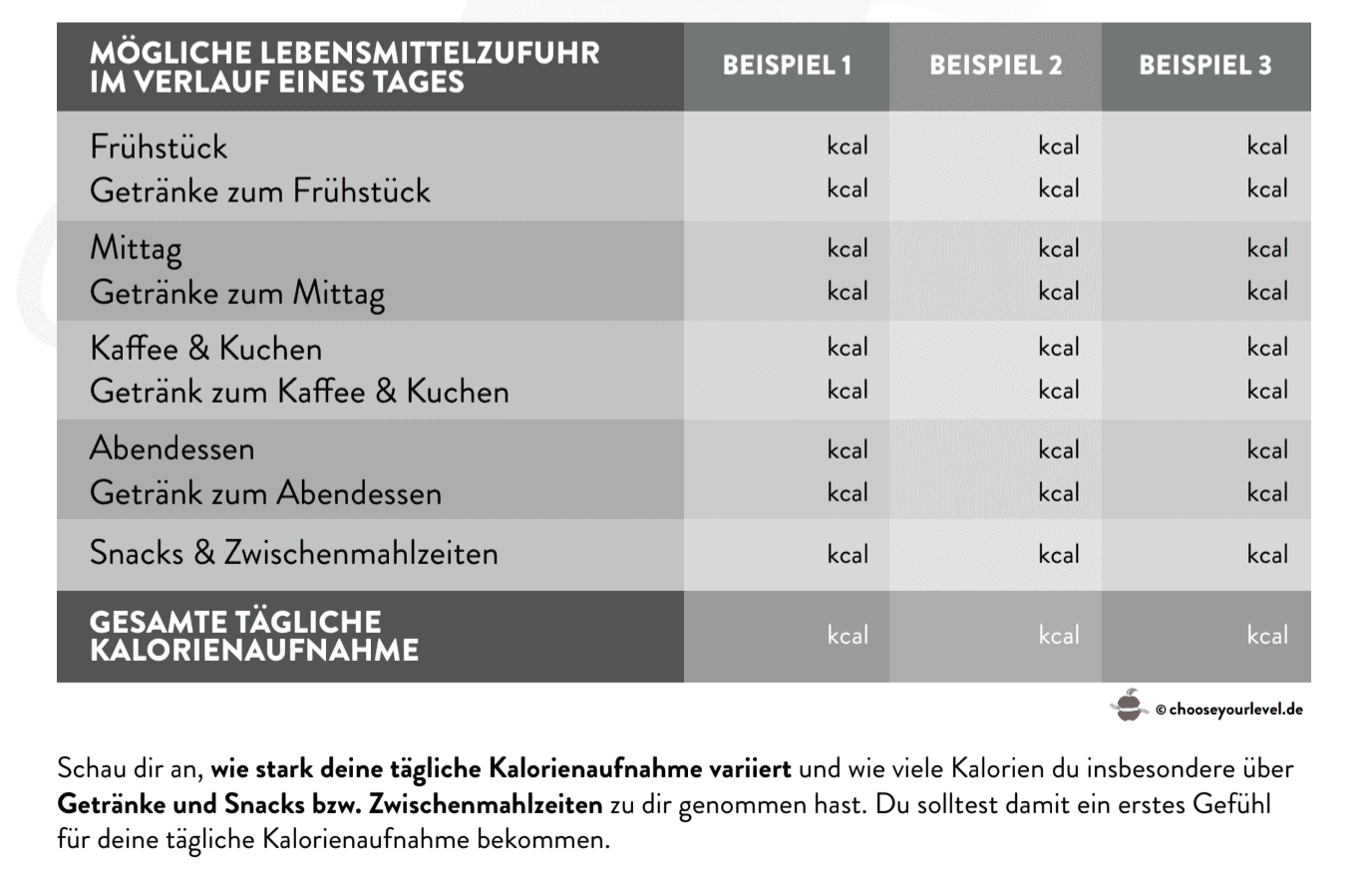 Low Carb Lebensmittel Liste Pdf Choose Your Level