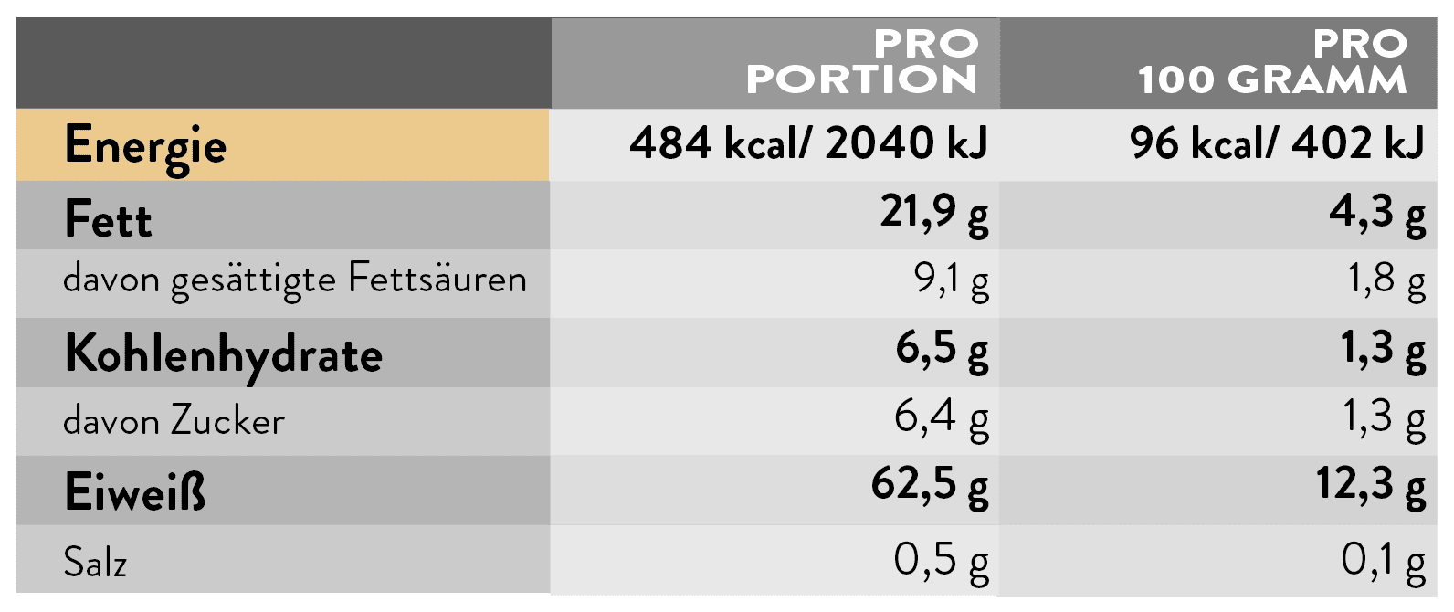 Rezept Kalorienrechner Kalorienrechner für Rezepte und Mahlzeiten