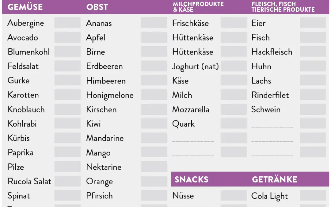 Einkaufsliste Vorlage zum Abnehmen