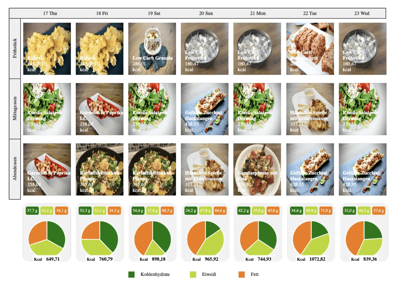 Ernährungsplan erstellen aus digitaler Vorlage